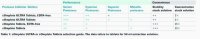 cOmplete� ULTRA Tablets, Mini, EDTA-free, EASYpack Protease Inhibitor Cocktail 5892791001