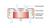 Микробиологический пробоотборник воздуха и сжатых газов RCS High Flow Touch