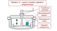 ���������� ������� Delta 1-24 LSCplus 