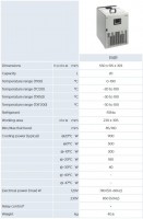 Низкотемпературные водяные бани и циркуляторы серии Optima™ R Biosan