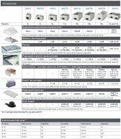 Водяные бани SUB Aqua Pro Biosan