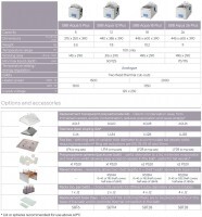 Бани для кипячения SBB Aqua Plus Biosan