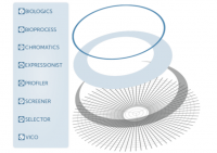 �� Biopharma Platform Genedata