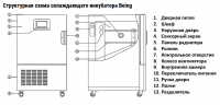 Охлаждающие инкубаторы с принудительной конвекцией Being Instrument