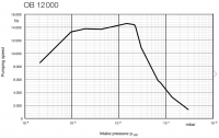 Паромасляный эжекторный насос OB 12.000 Leybold