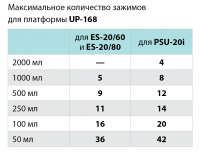 Платформа UP-168 Biosan BS-010135-JK