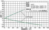 Охладитель (чиллер) лабораторный циркуляционный Yamato CFA-311C