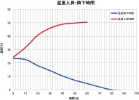 Инкубатор охлаждающий с естественной конвекцией Yamato IL-612C