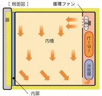 Инкубатор охлаждающий с принудительной конвекцией Yamato IN-612C