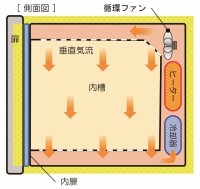 Инкубатор охлаждающий с принудительной конвекцией Yamato IN-812C
