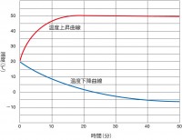 Инкубатор с двумя резервуарами с принудительной конвекцией Yamato IQ-822C